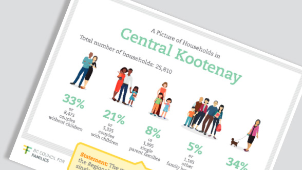 BC Family Demographic Infographics 